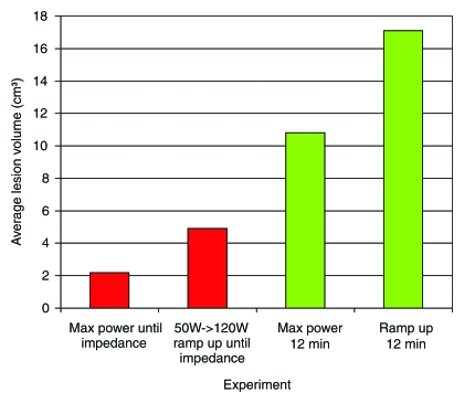 Figure 4: