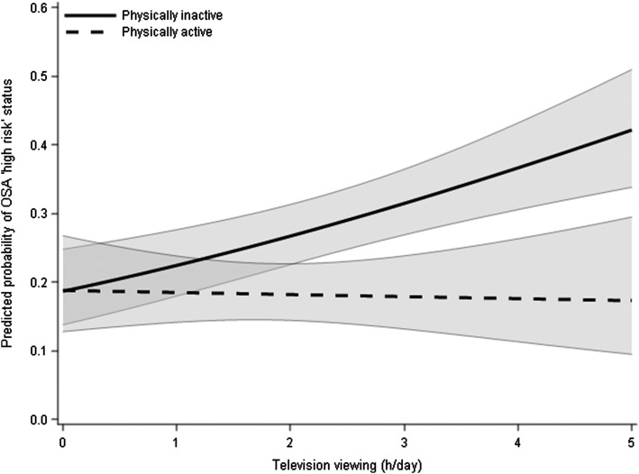 Figure 2 – 