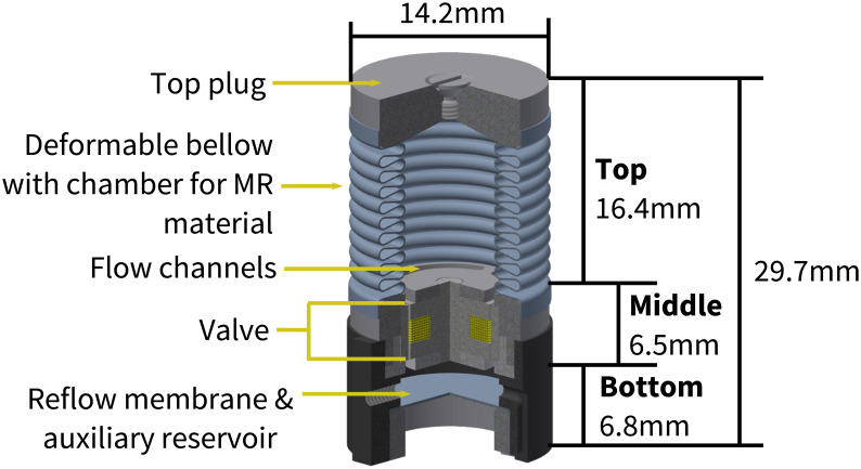 Figure 4