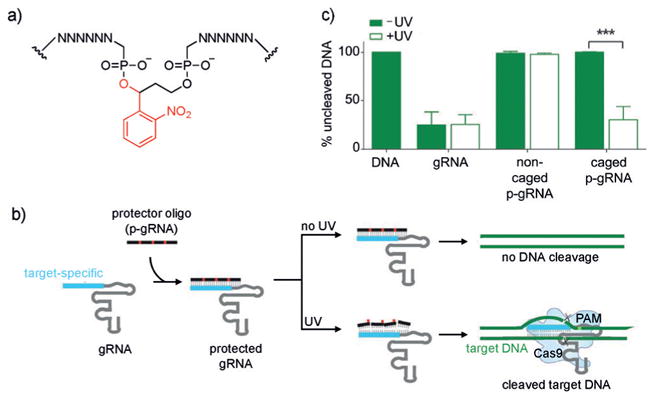 Figure 27