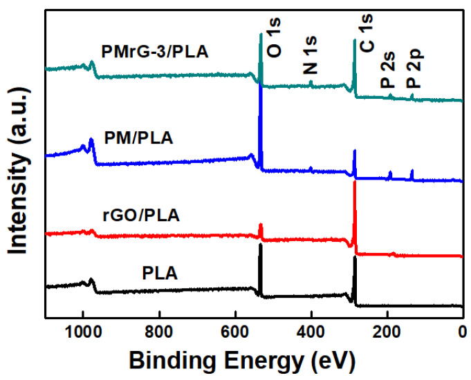 Figure 9