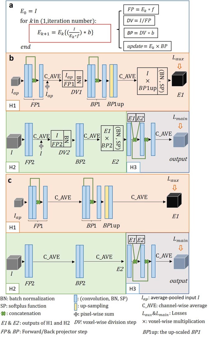 Extended Data Fig. 1