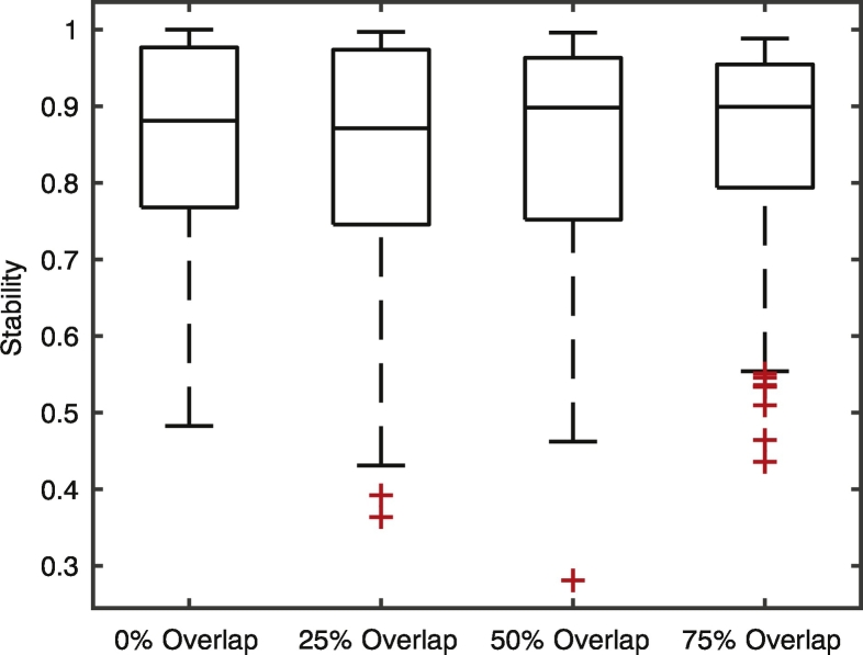 Supplementary Fig. 3