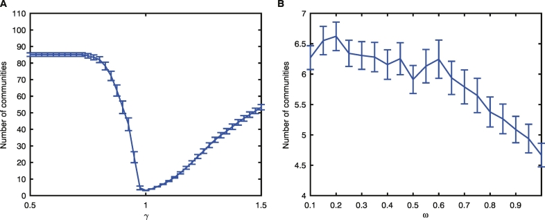 Supplementary Fig. 2