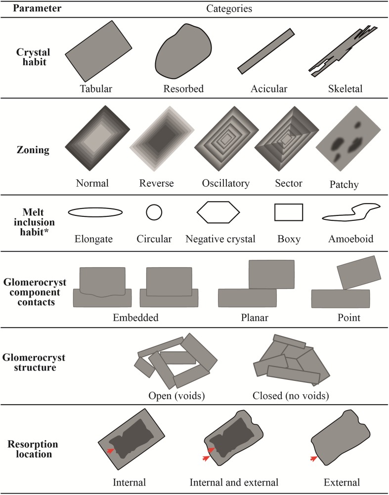 graphic file with name 410_2019_1587_Tab1_HTML.jpg