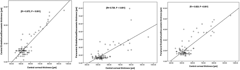 Figure 6: