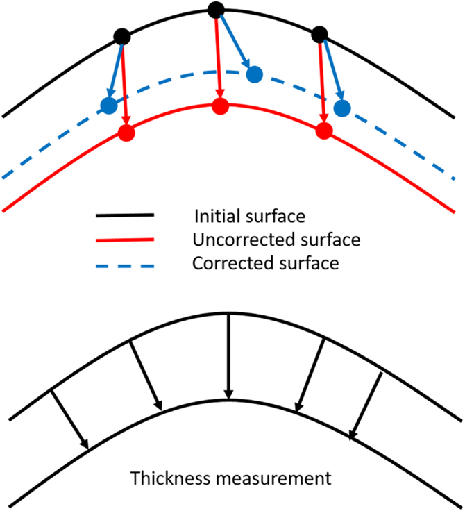 Figure 2-a: