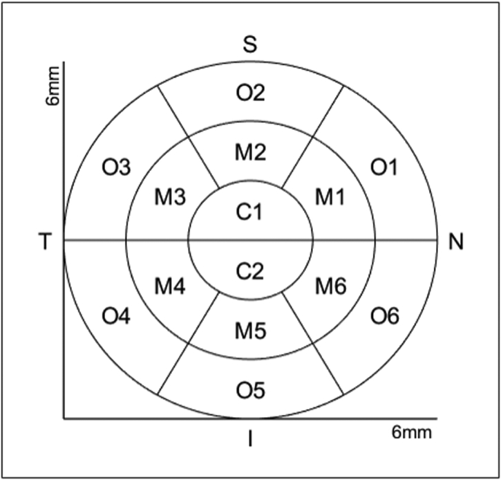 Figure 2-b: