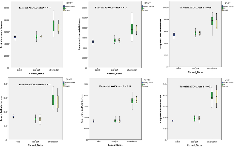 Figure 3: