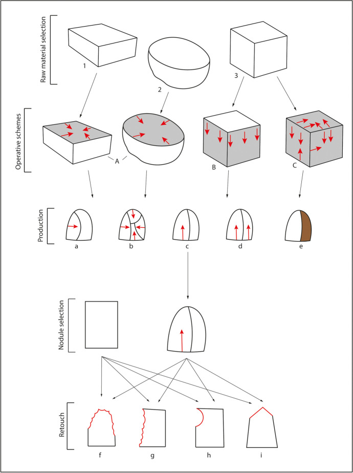 Fig. 10