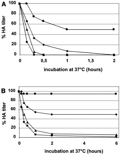 FIG. 7