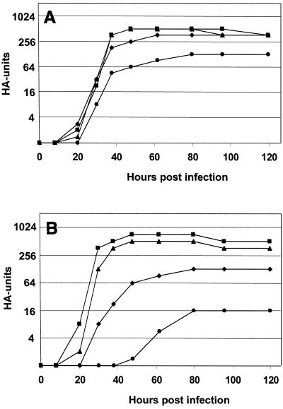 FIG. 4