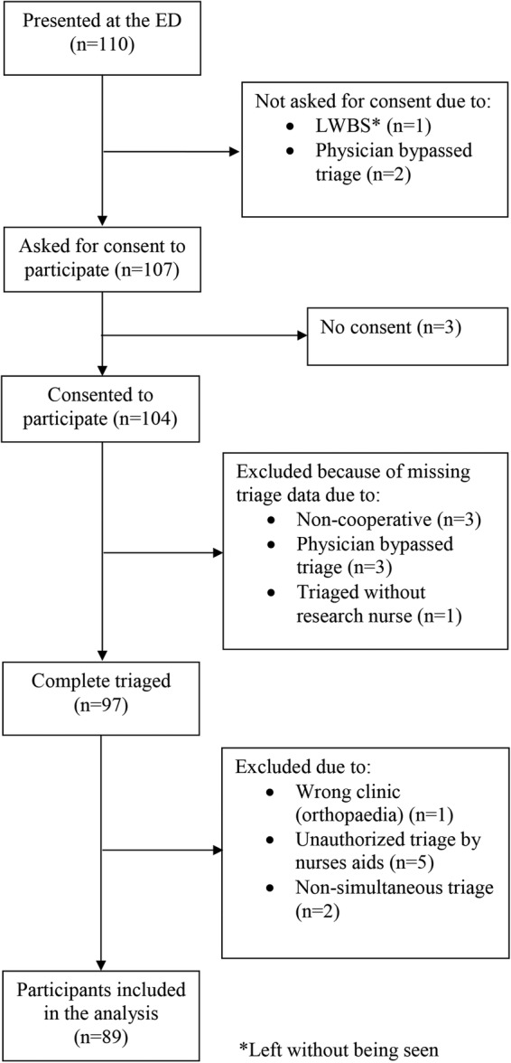 Figure 1