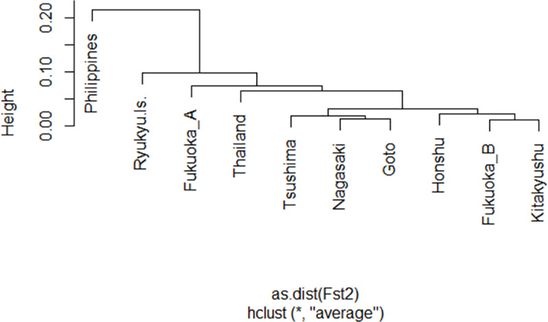 Fig 5