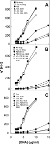 FIG. 5.