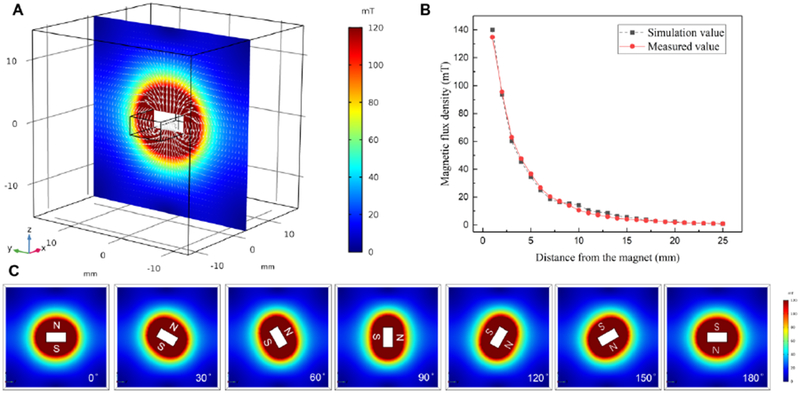 Figure 1: