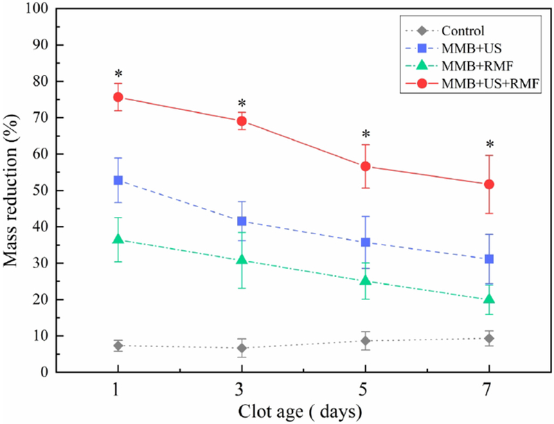 Figure 7: