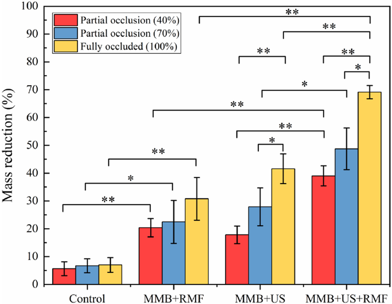 Figure 6: