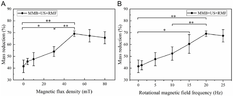 Figure 9: