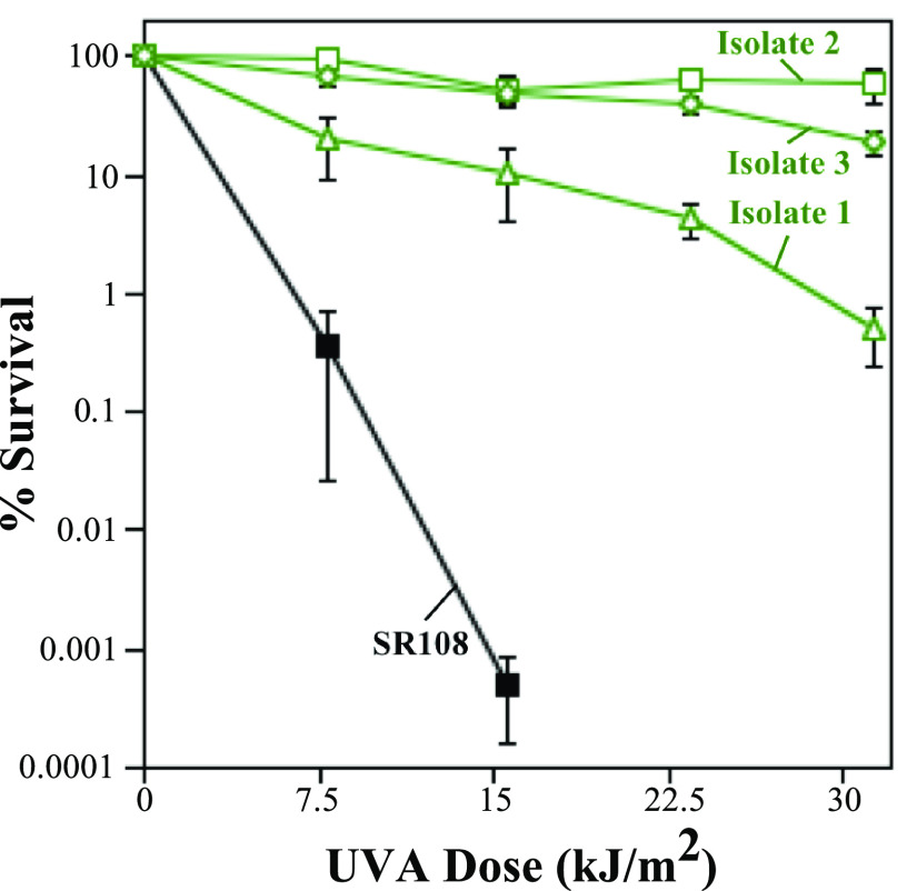 FIG 1