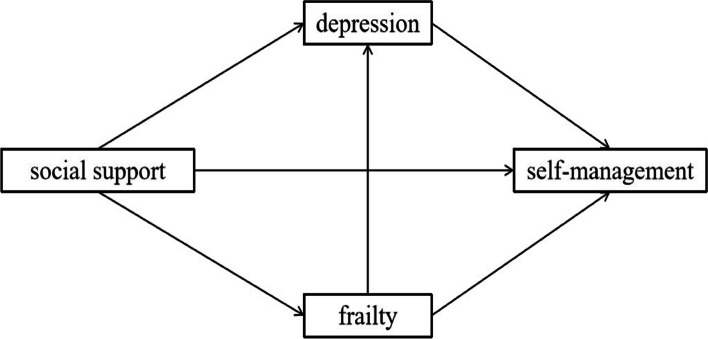 Fig.1