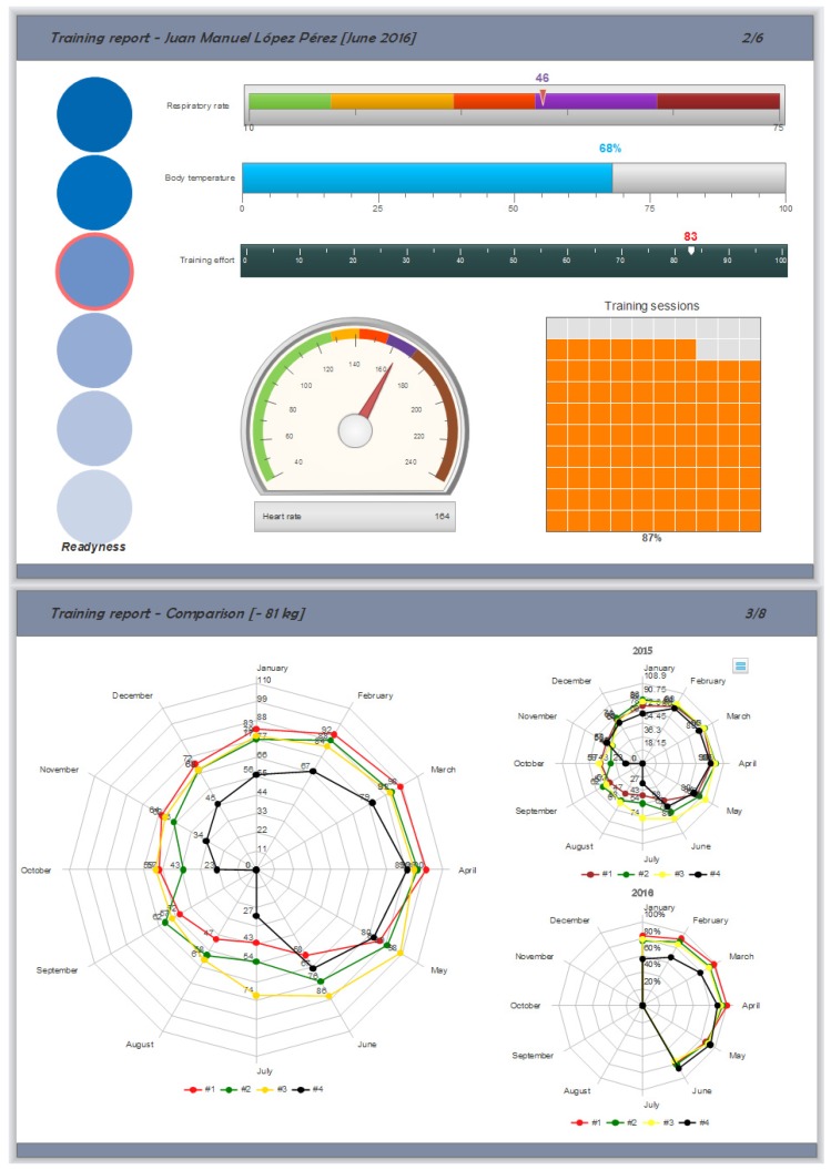 Figure 22