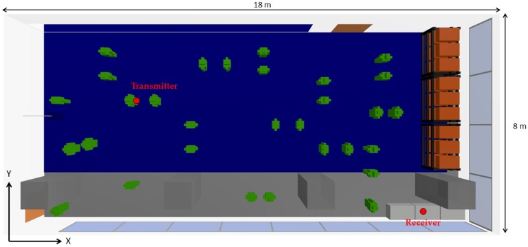 Figure 6