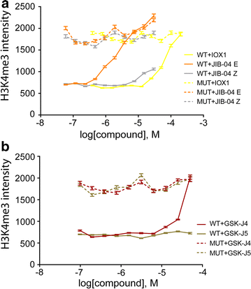 Fig. 4