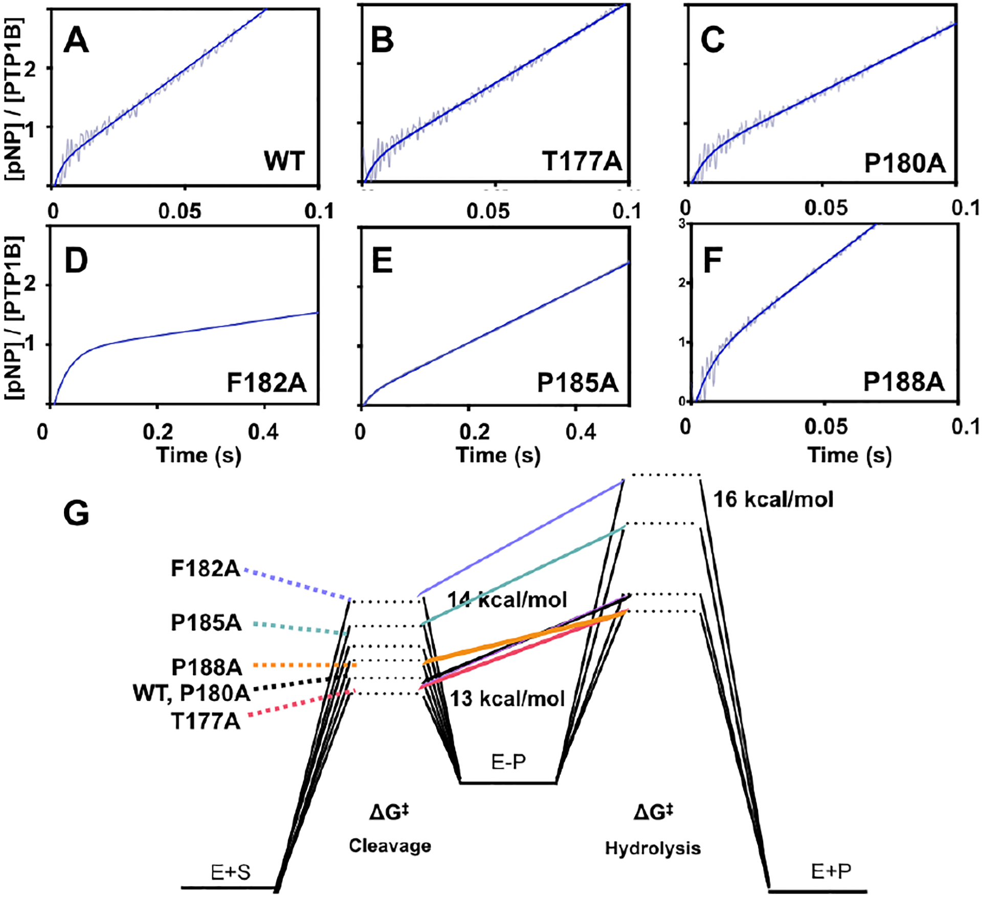 Figure 7–