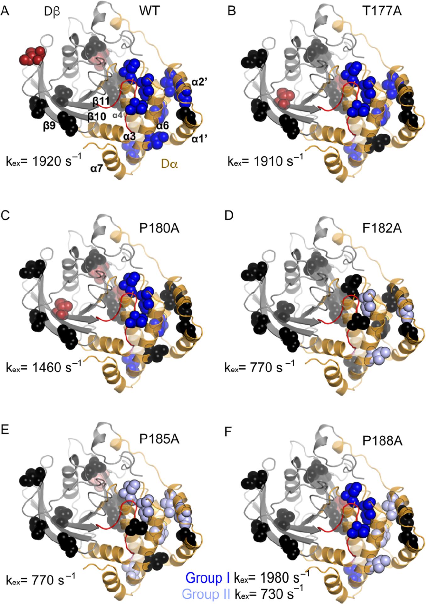 Figure 3 –