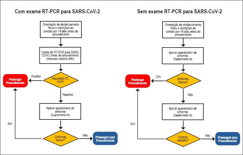 Figura 3