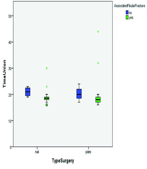 [Table/Fig-9]: