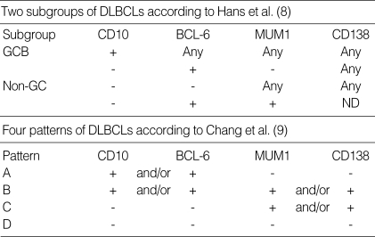 graphic file with name jkms-21-397-i002.jpg