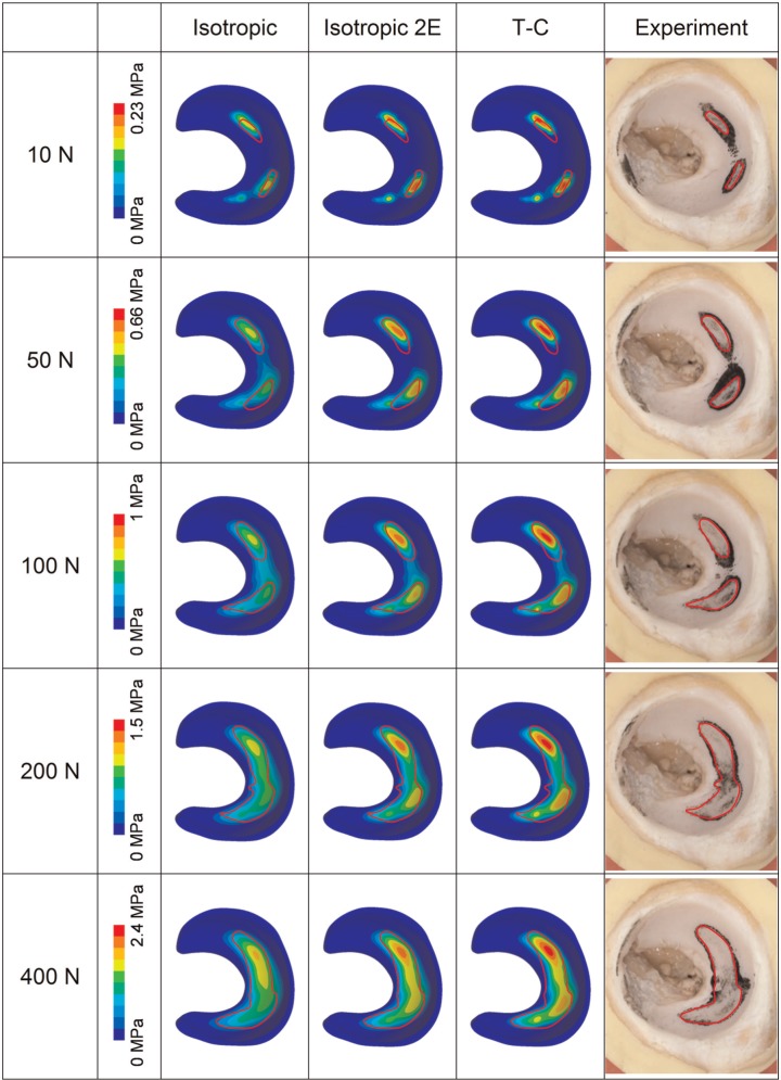 Figure 5.