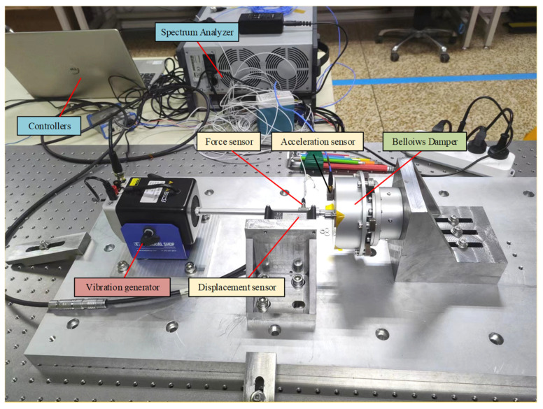 Figure 7