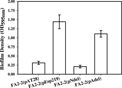 FIG. 2.