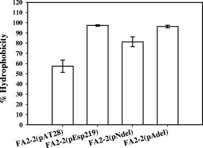 FIG. 4.