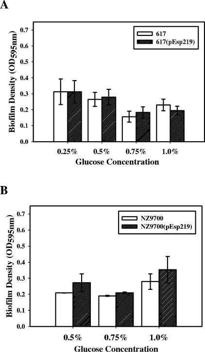 FIG. 7.