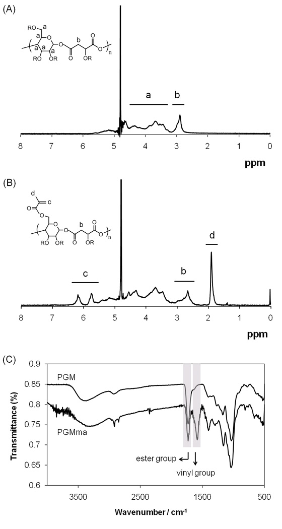 Fig.2