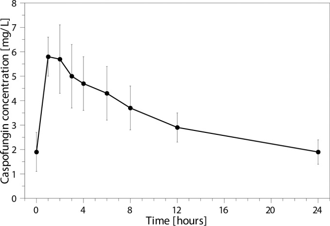 FIG 1