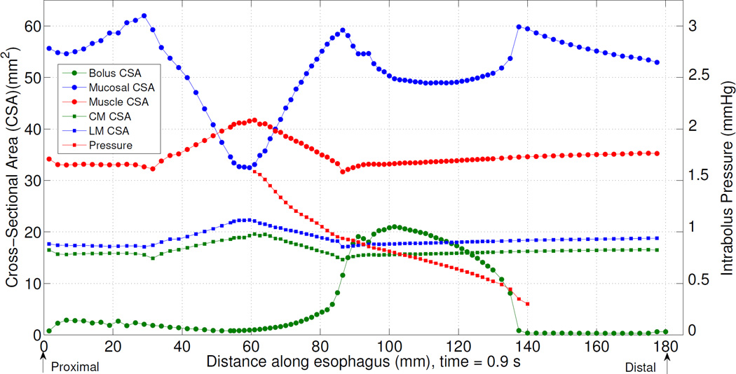 Fig. 4