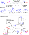 Scheme 36