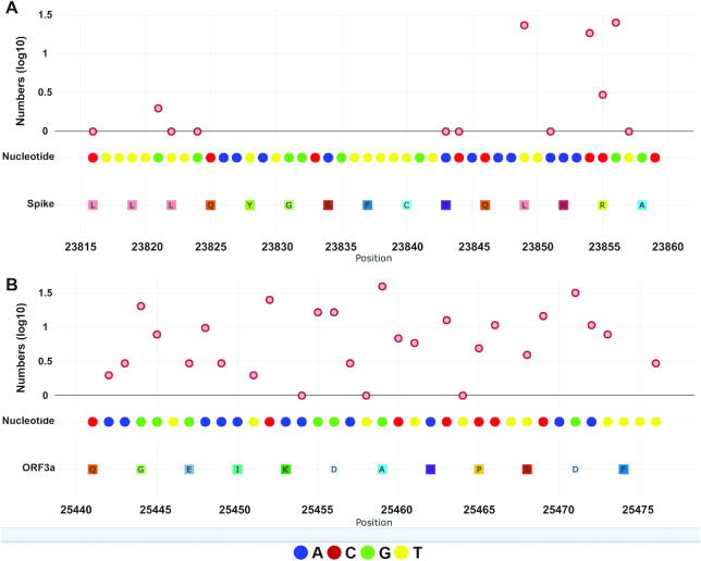 Figure 4.