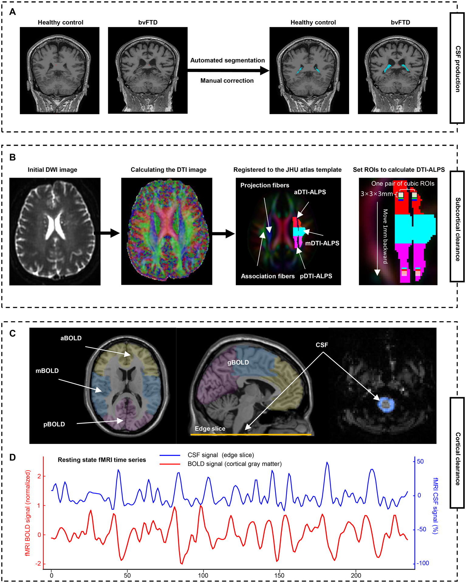 Figure 2: