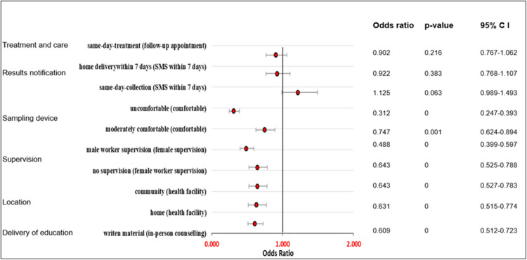 Figure: