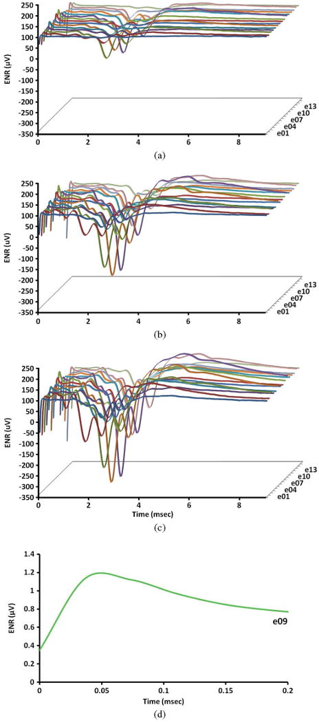 Fig. 8