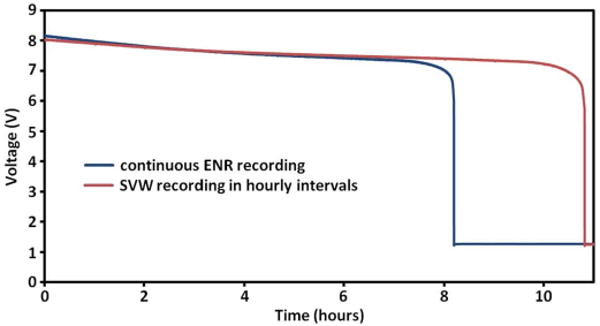 Fig. 3