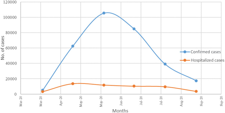 Figure 1.