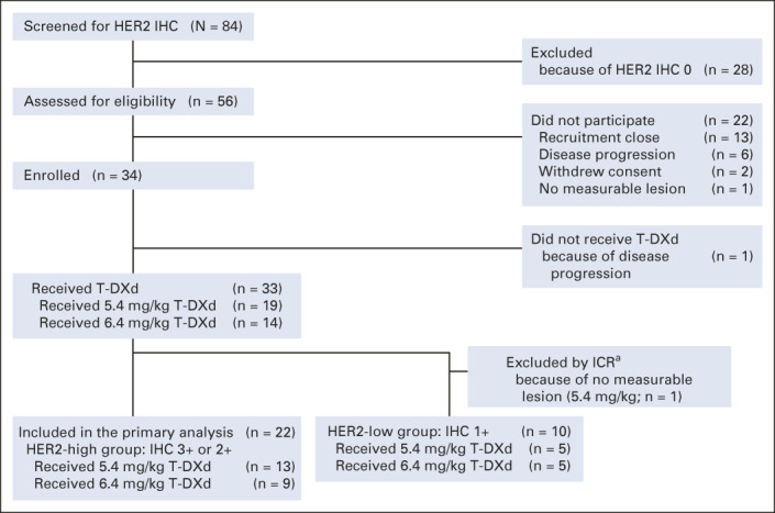 FIG 1.