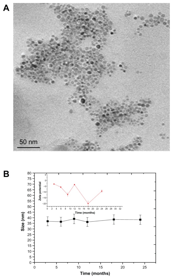 Figure 10